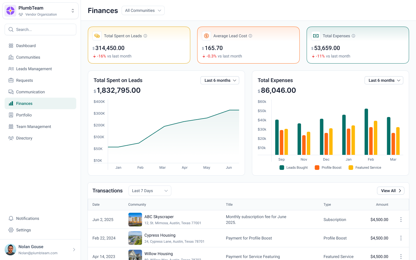 HOA dashboard